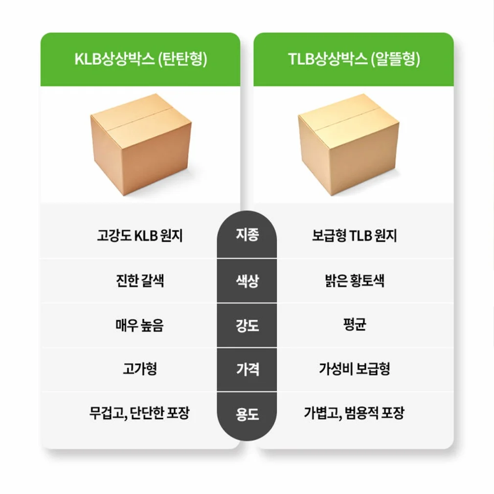 택배박스 우체국 규격 이사 소형 대형 무지 260x260x260mm 50장 상세 이미지 4